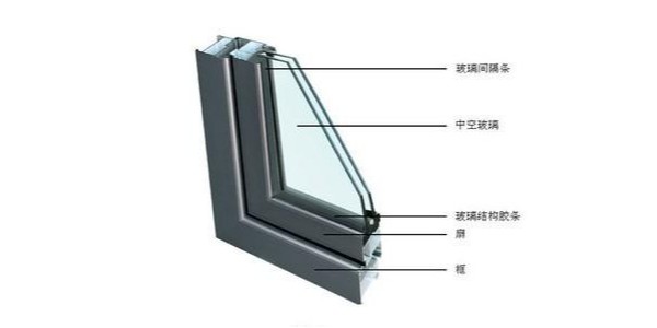 朝阳集团-如何选用中空玻璃？