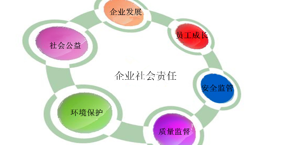 蚌埠朝阳玻璃机械有限公司 2019年度社会责任报告